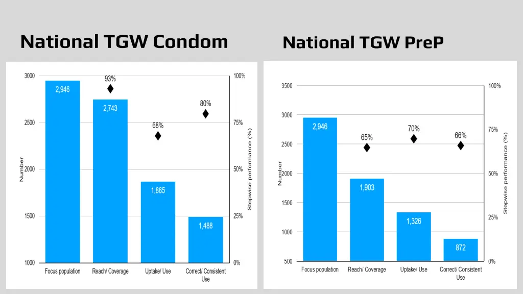 national tgw condom