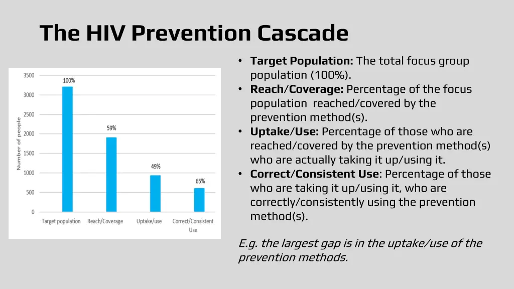 the hiv prevention cascade