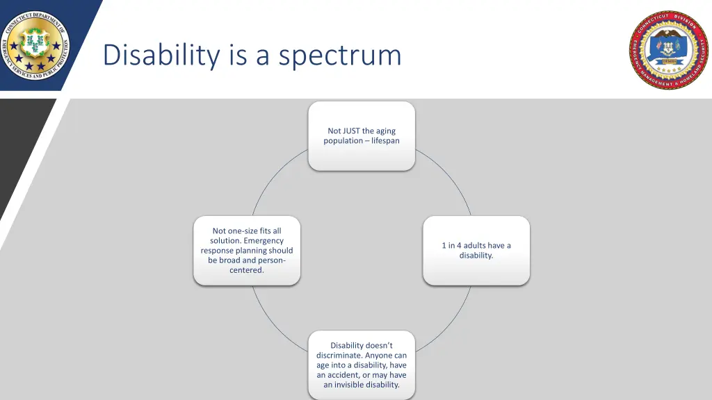 disability is a spectrum