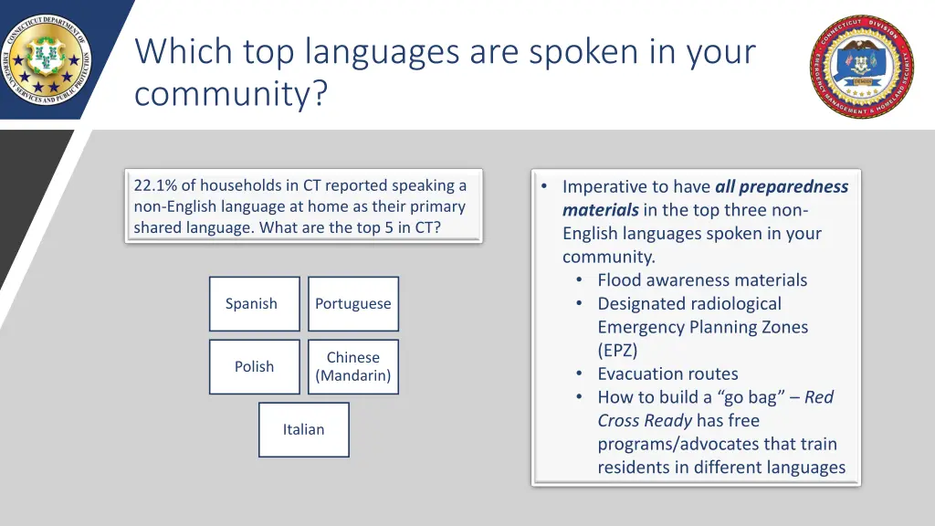 which top languages are spoken in your community