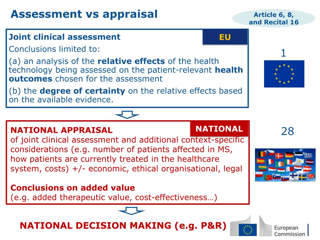 assessment vs appraisal