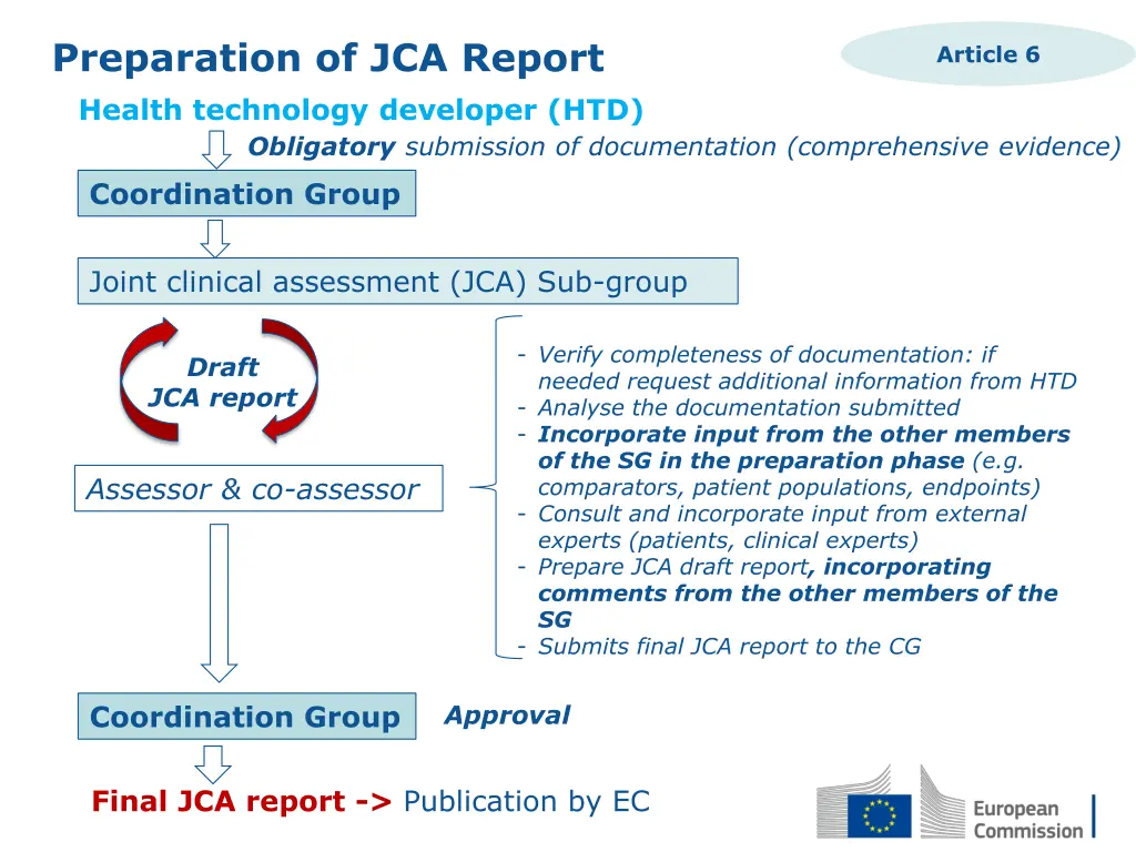 preparation of jca report health technology