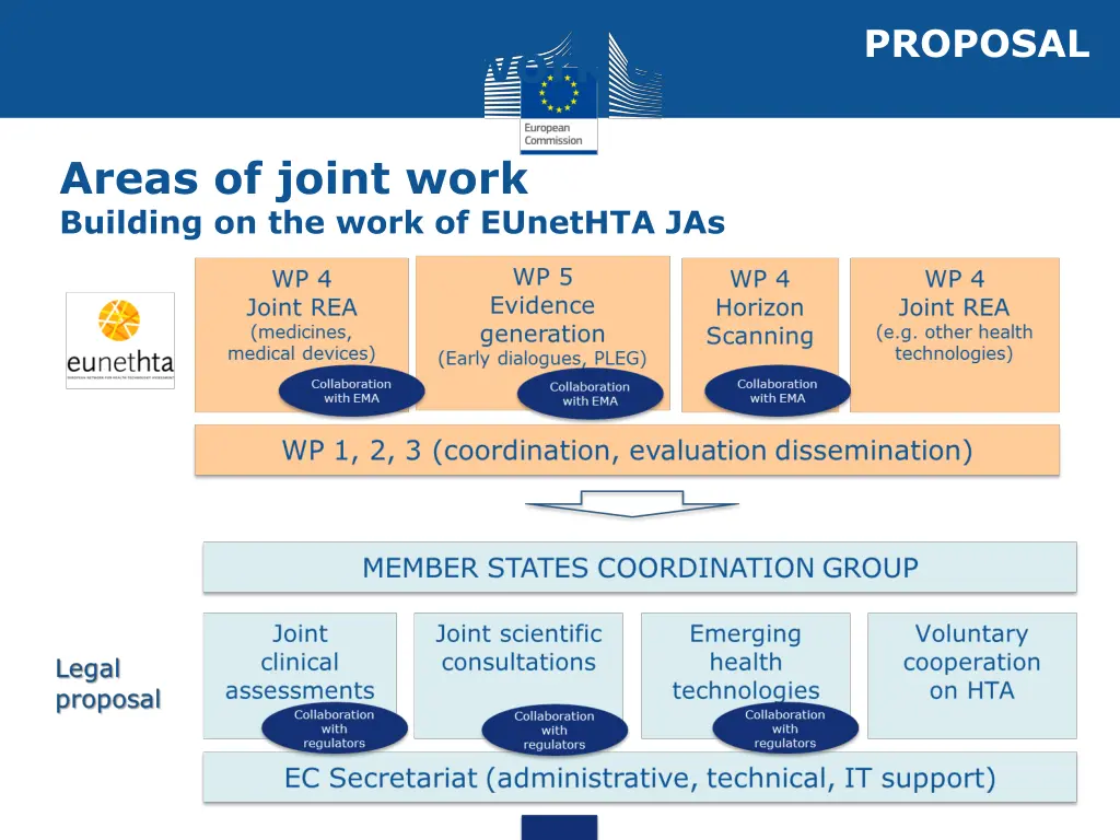 proposal 4