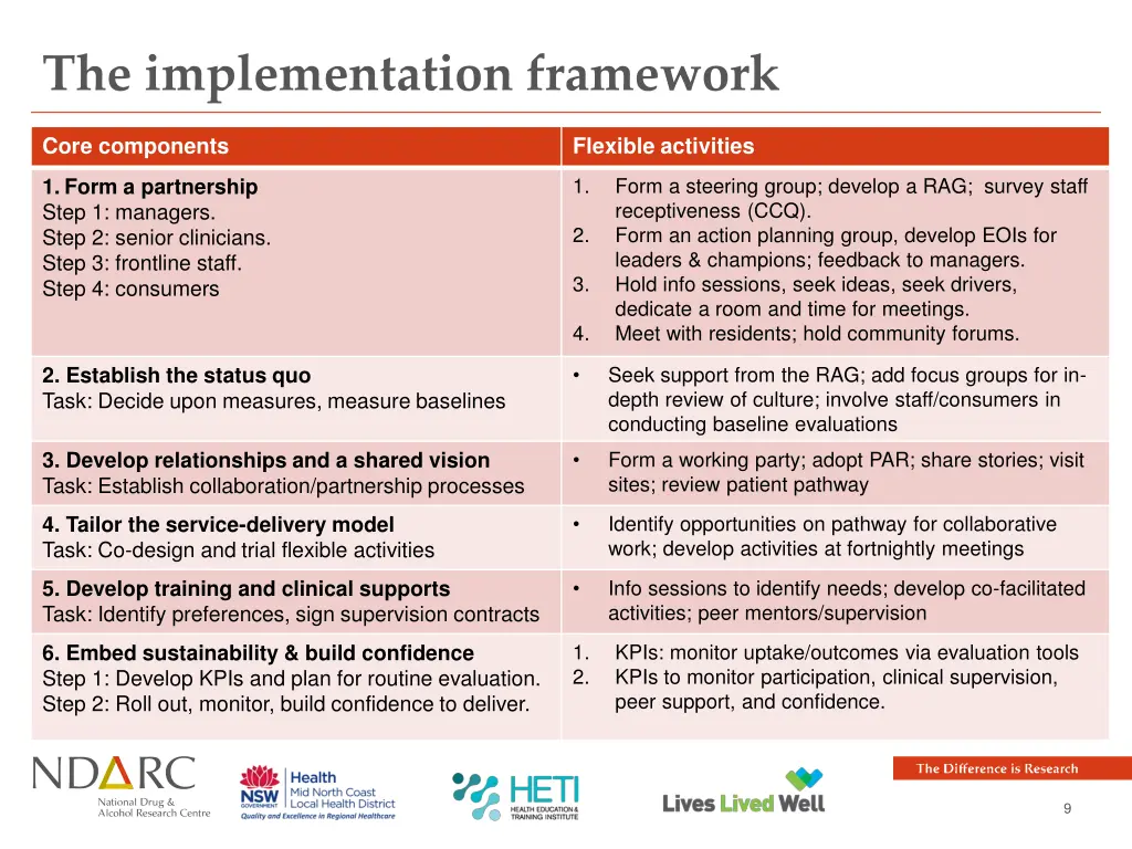 the implementation framework