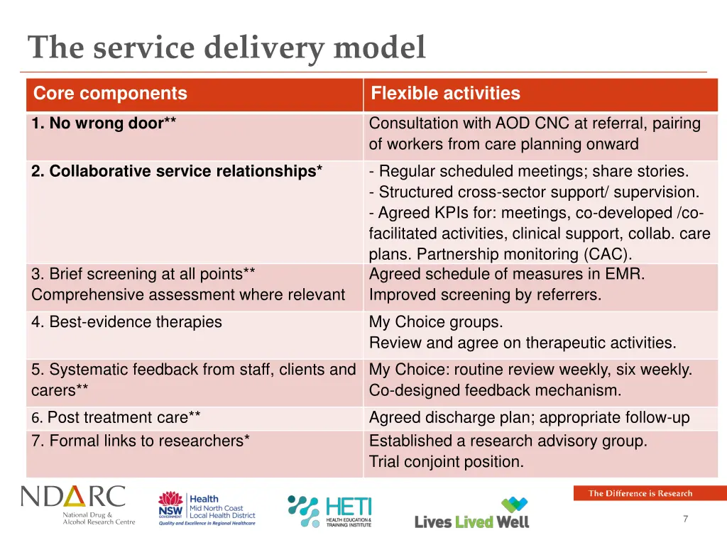 the service delivery model