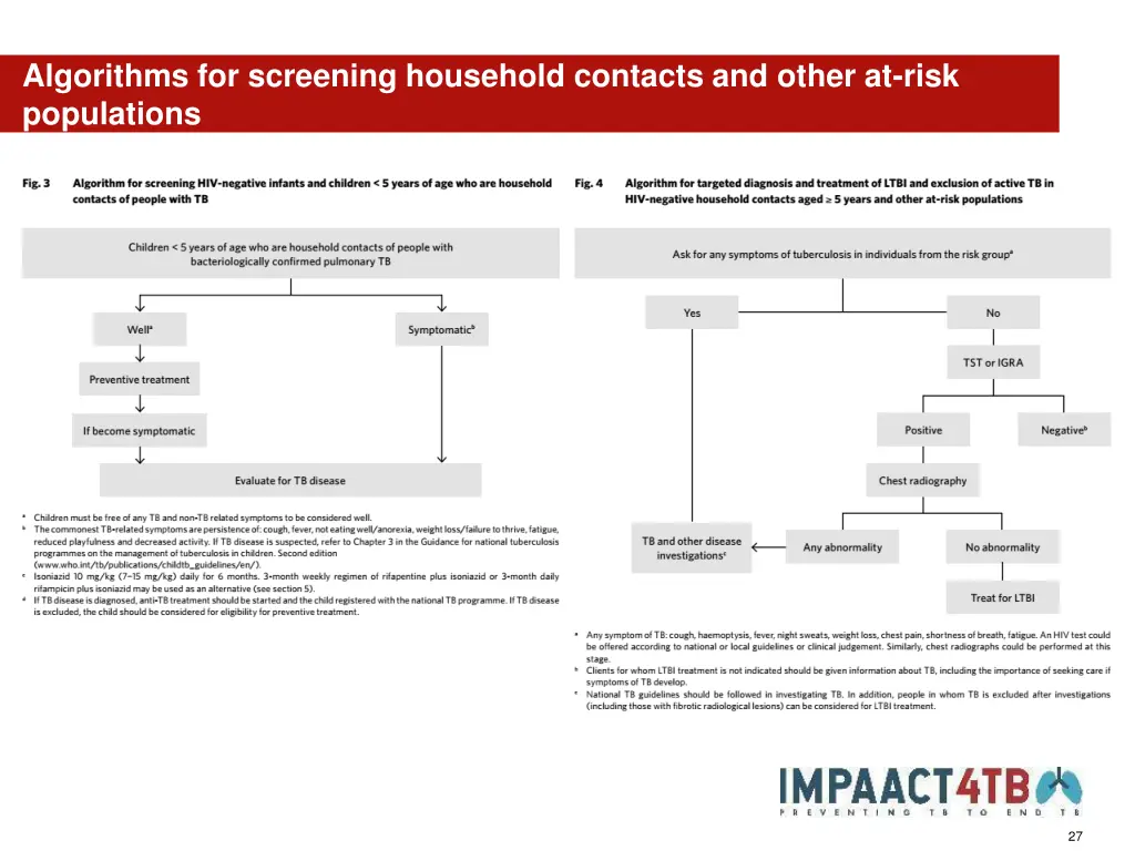 algorithms for screening household contacts