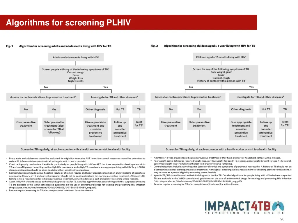 algorithms for screening plhiv