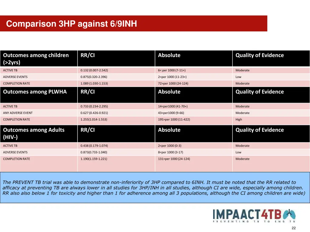 comparison 3hp against 6 9inh