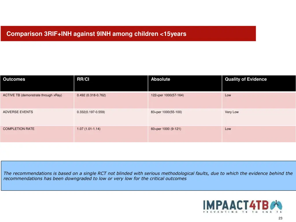 comparison 3rif inh against 9inh among children