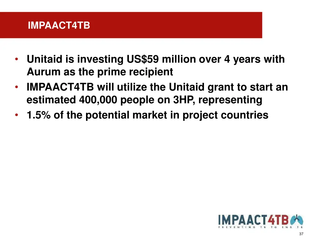 impaact4tb 2