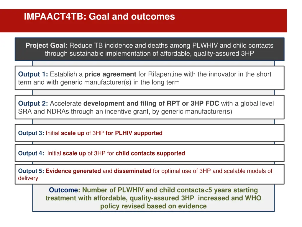 impaact4tb goal and outcomes