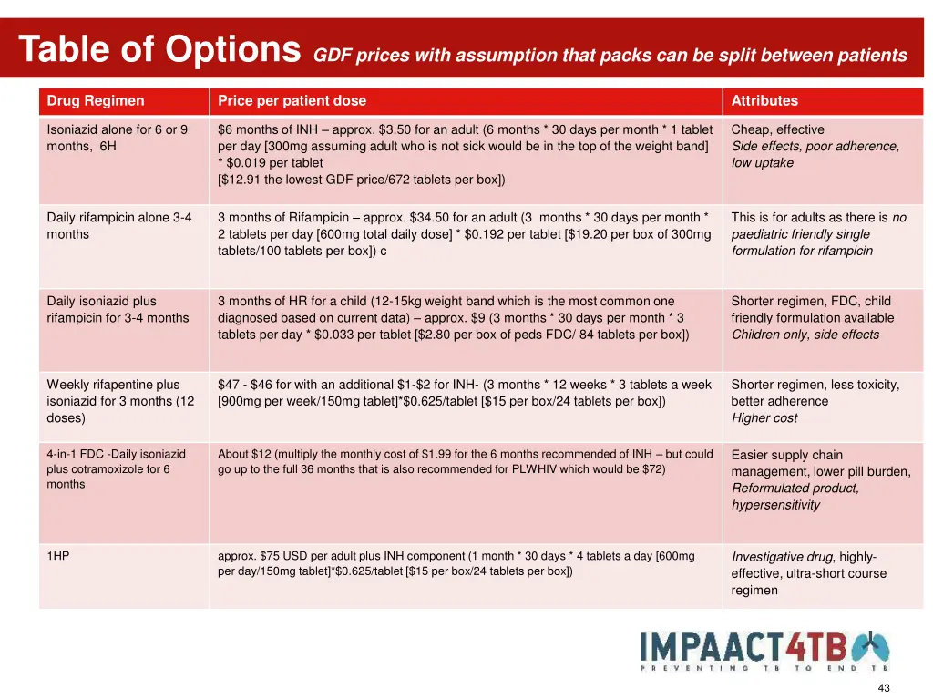 table of options gdf prices with assumption that