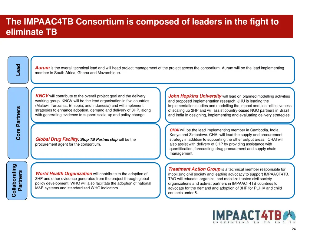 the impaac4tb consortium is composed of leaders