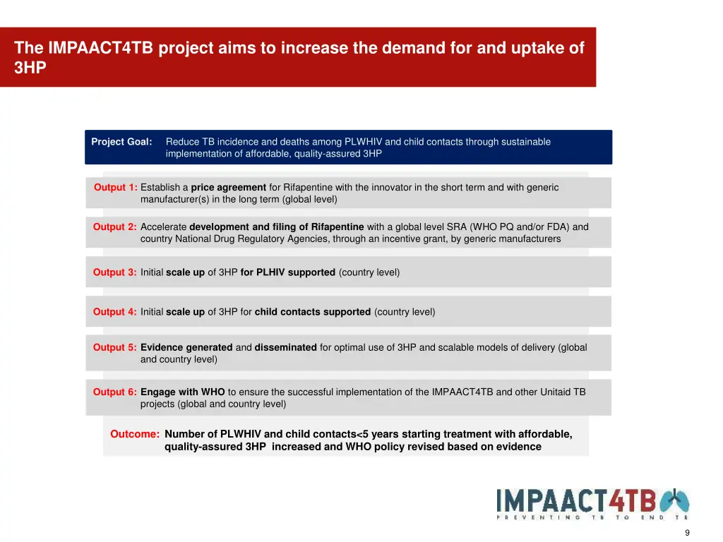 the impaact4tb project aims to increase