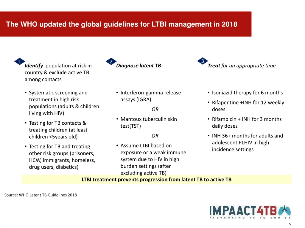 the who updated the global guidelines for ltbi