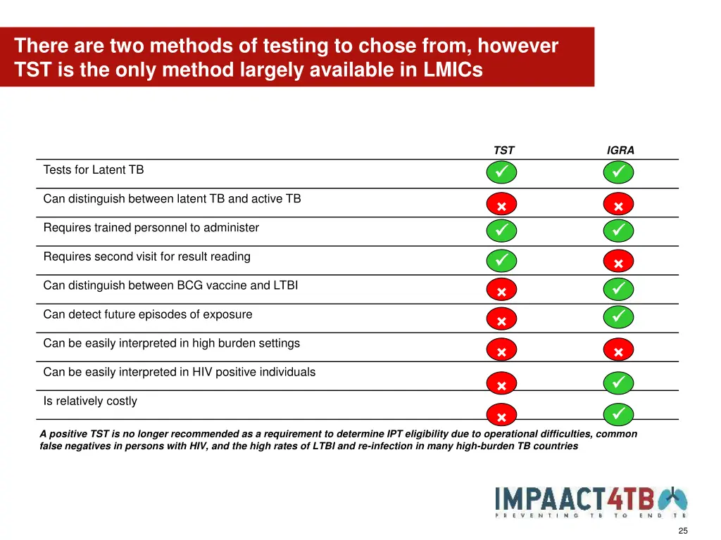 there are two methods of testing to chose from