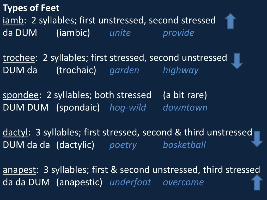 types of feet iamb 2 syllables first unstressed