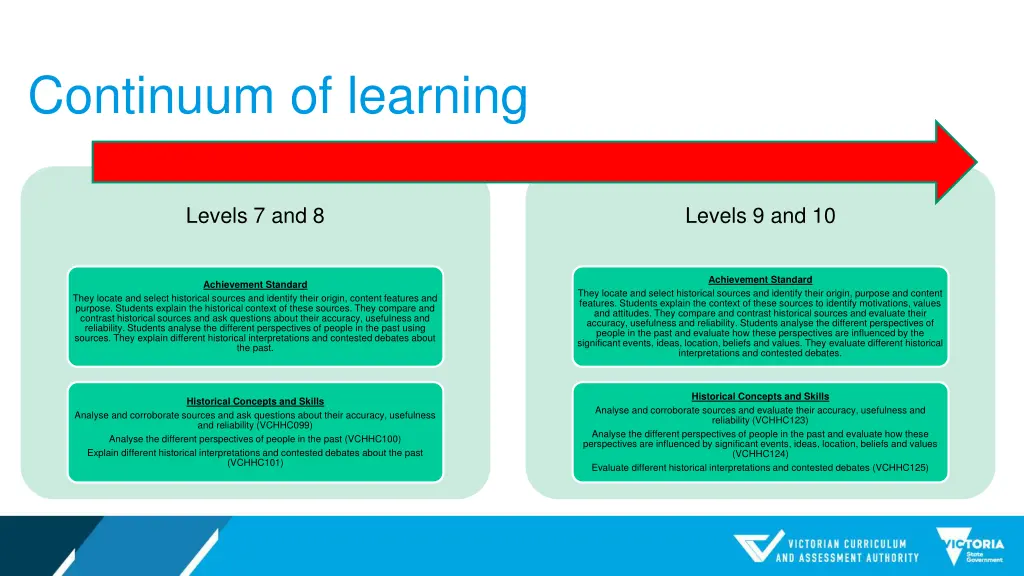 continuum of learning