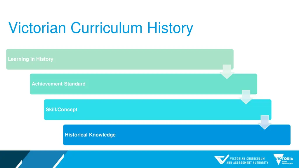 victorian curriculum history