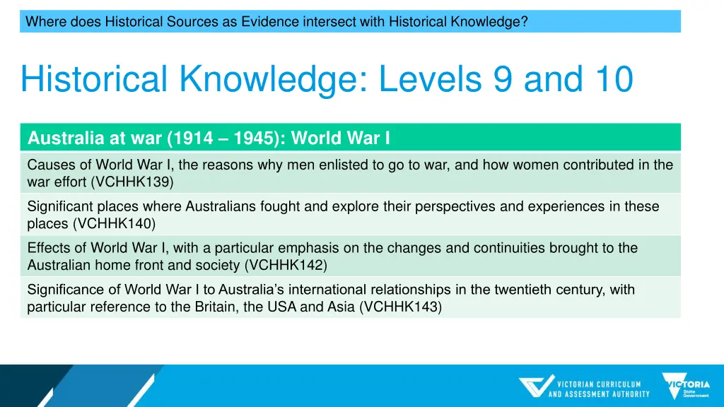 where does historical sources as evidence