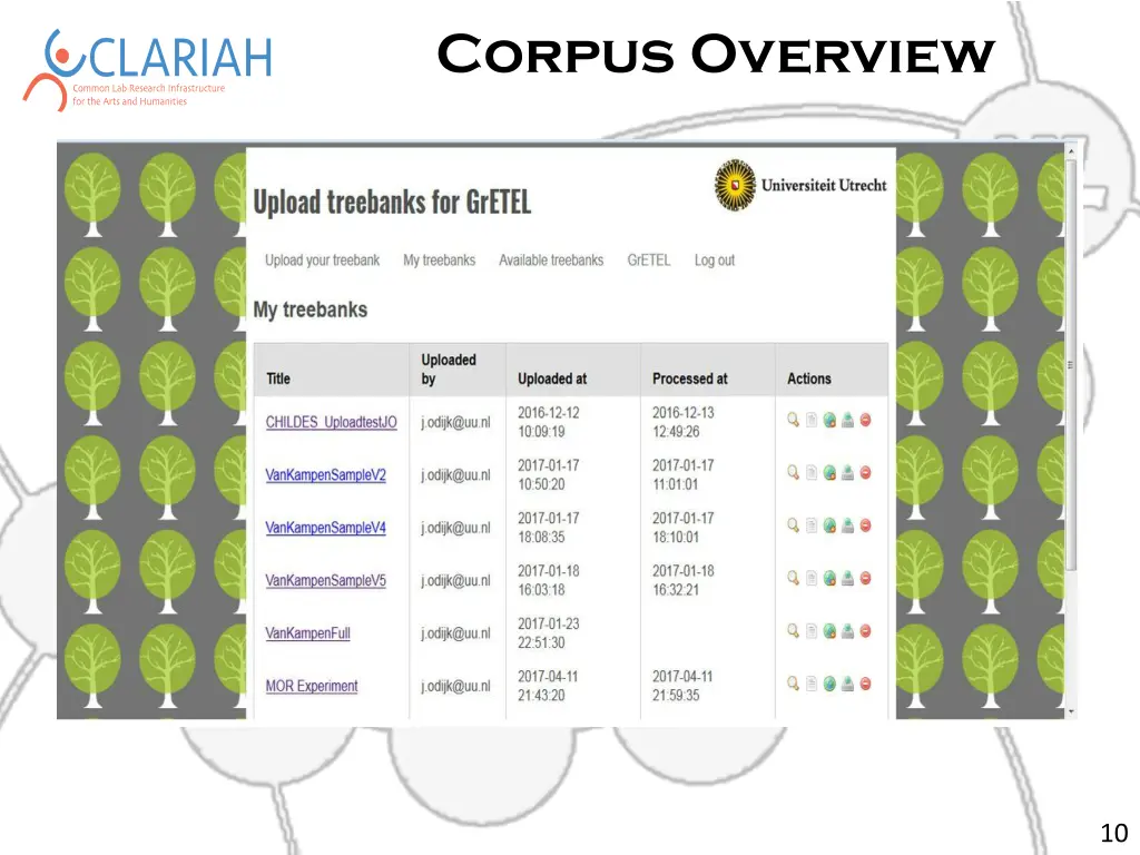 corpus overview