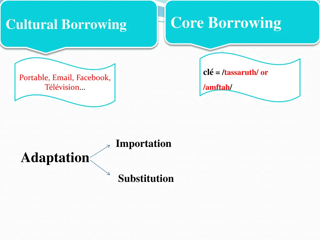 core borrowing