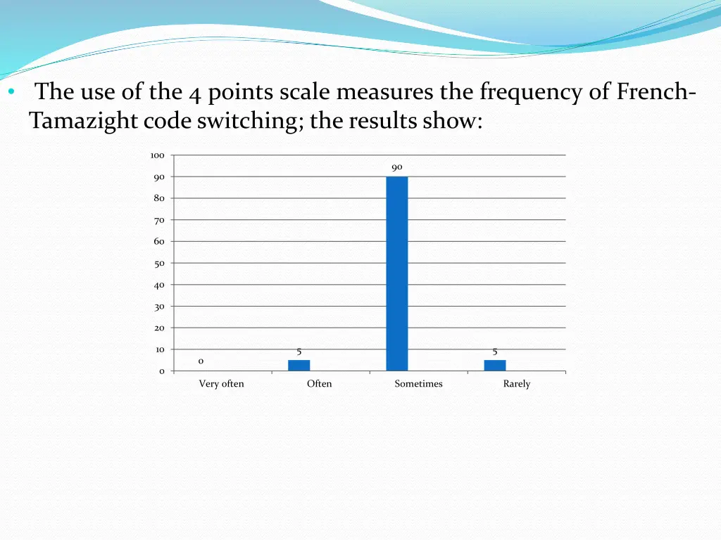 the use of the 4 points scale measures