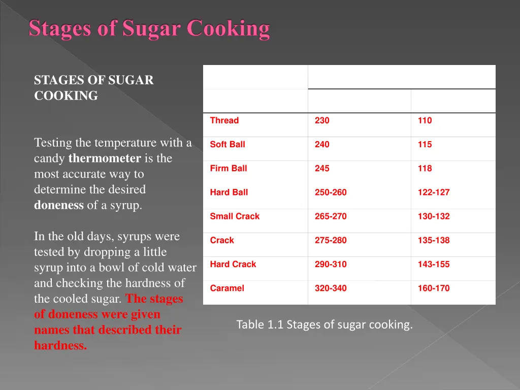 stages of sugar cooking