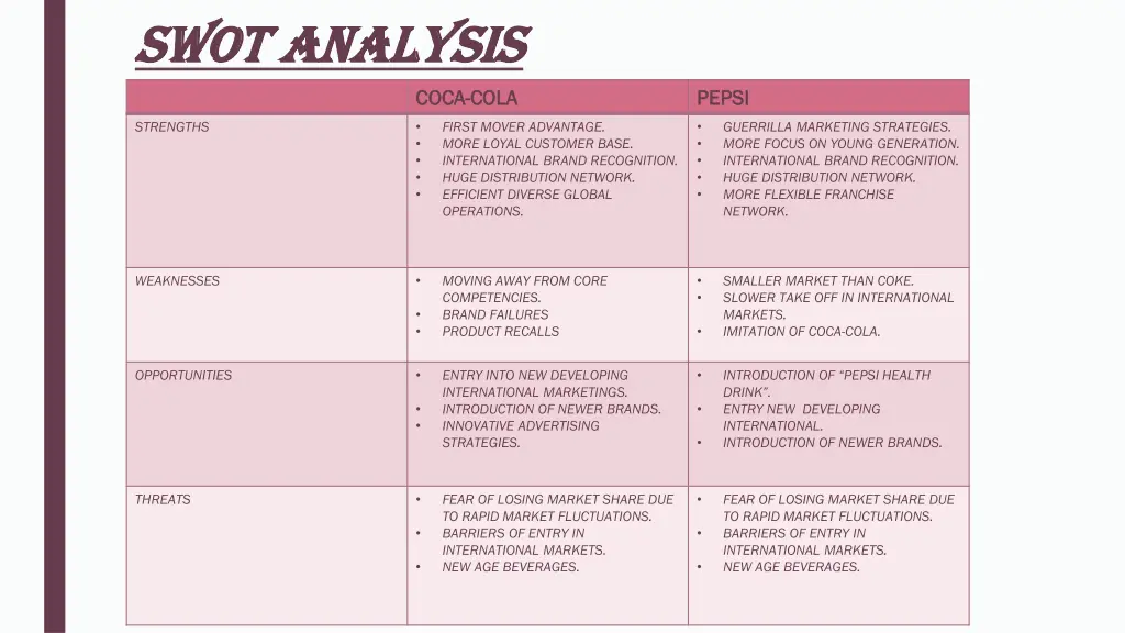 swot analysis swot analysis