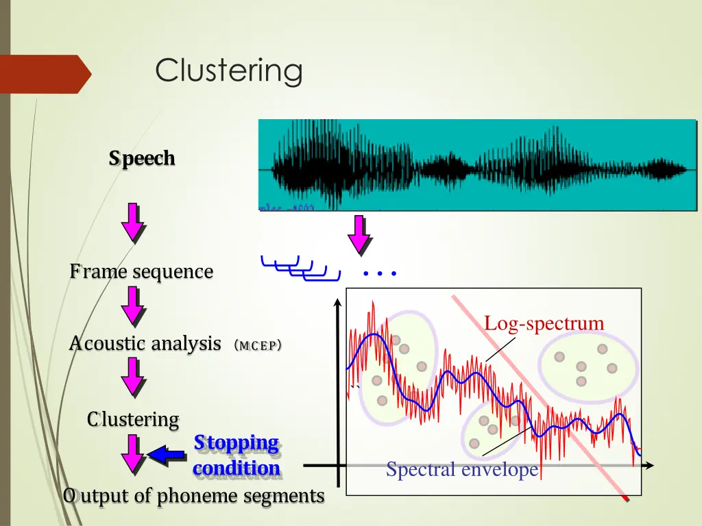 clustering