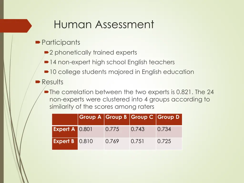 human assessment