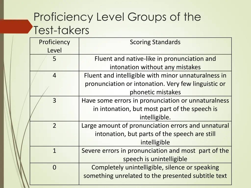 proficiency level groups of the test takers