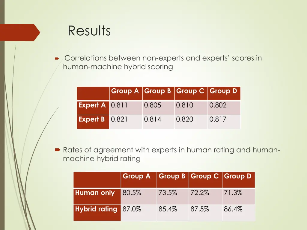 results