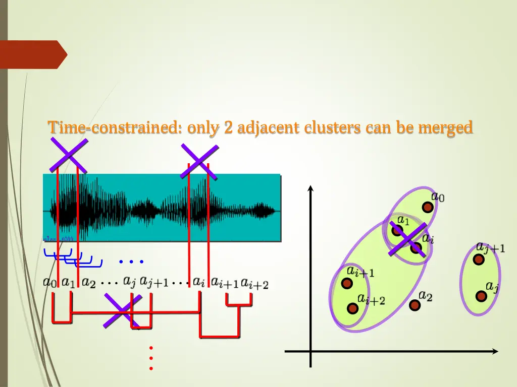 time constrained only 2 adjacent clusters