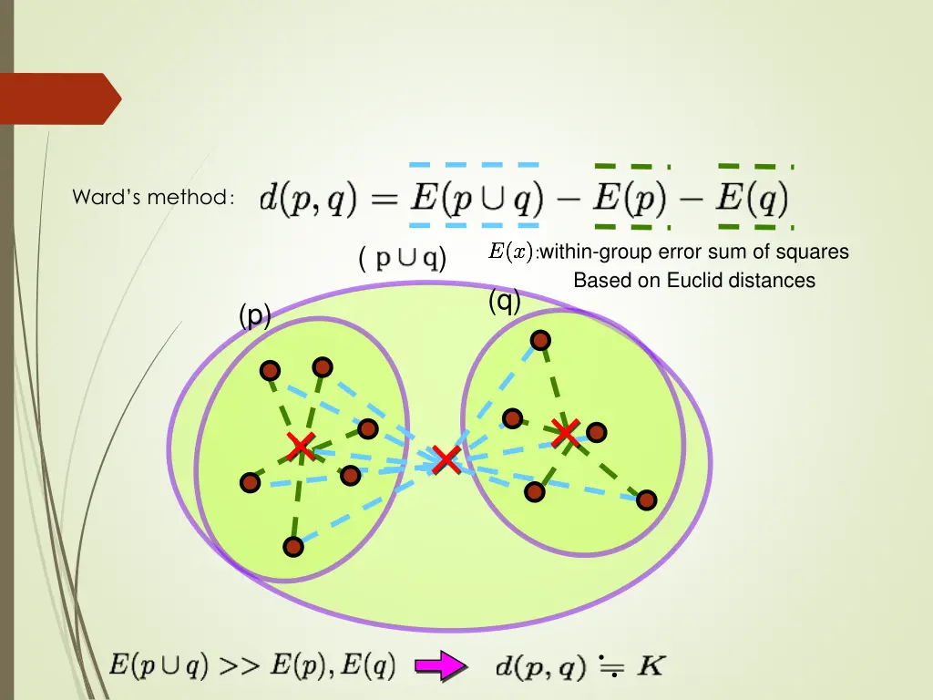 ward s method