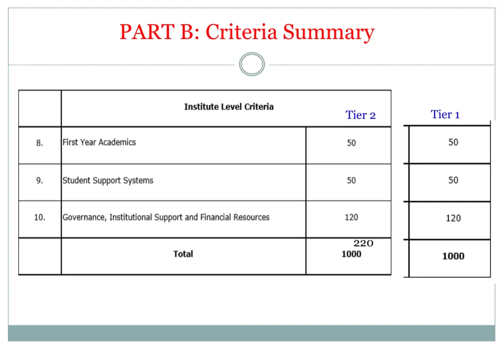 part b criteria summary 1
