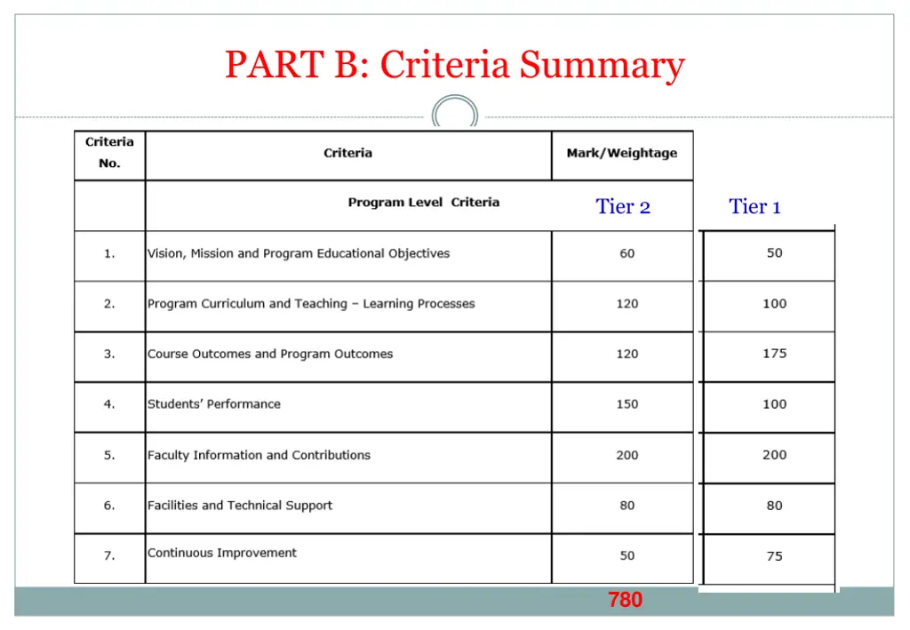 part b criteria summary