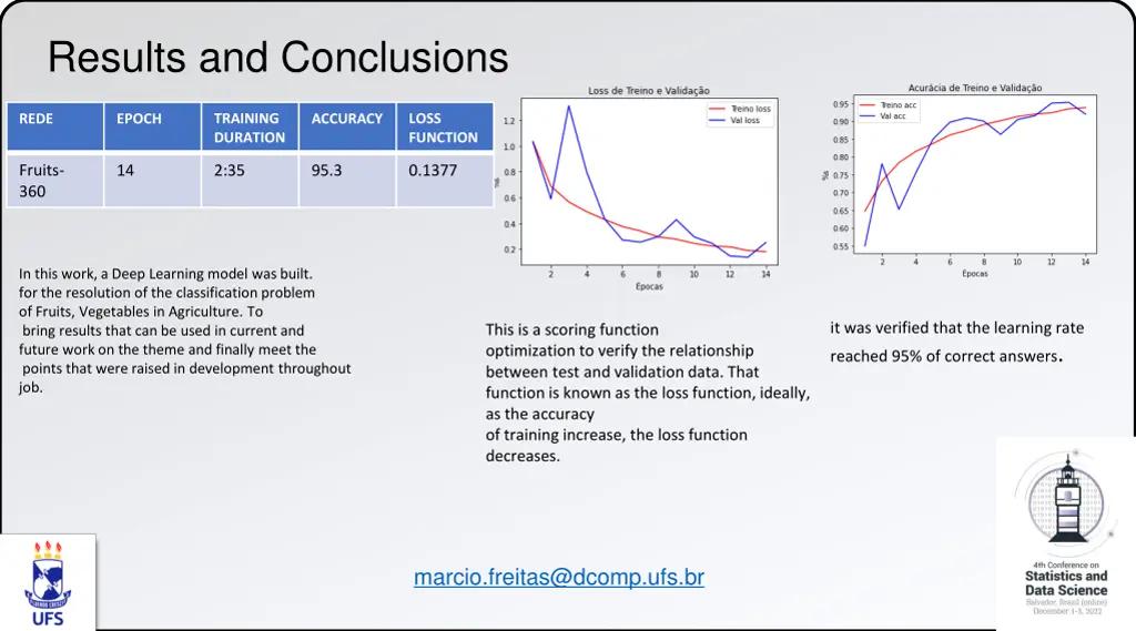 results and conclusions