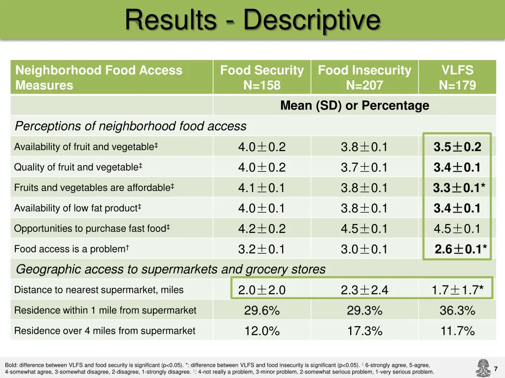 results descriptive