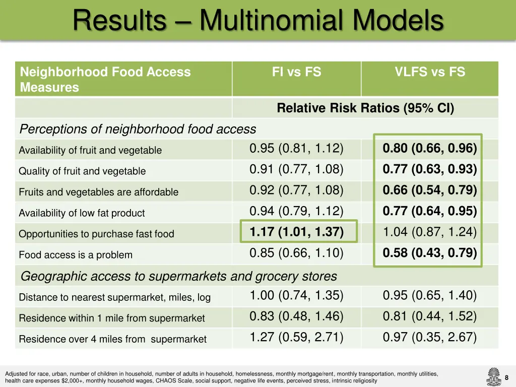 results multinomial models