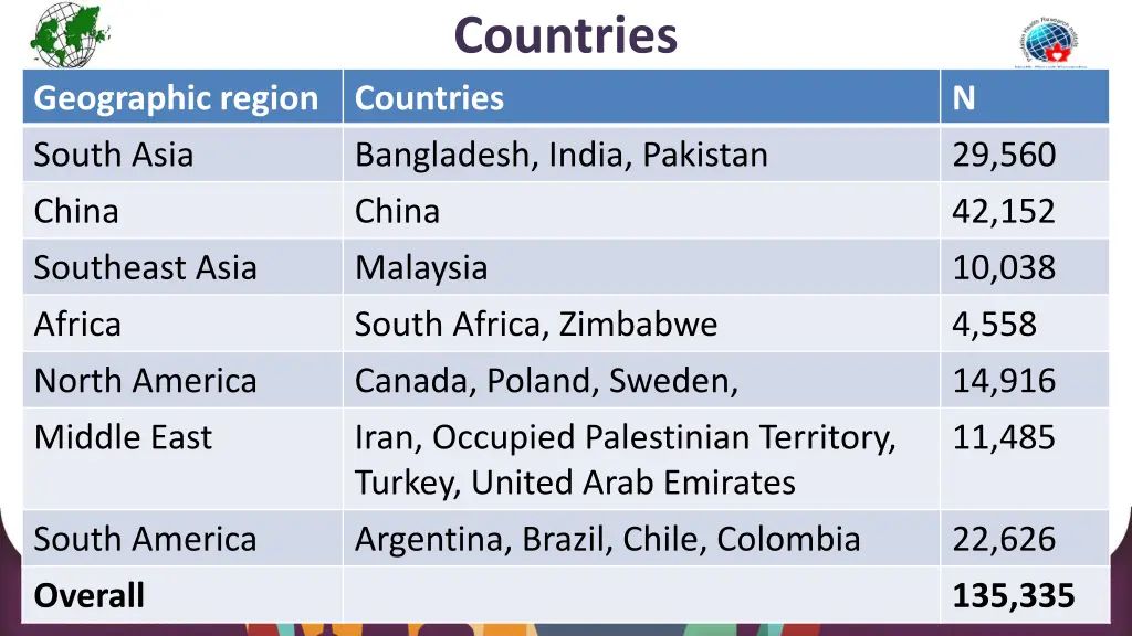 countries countries