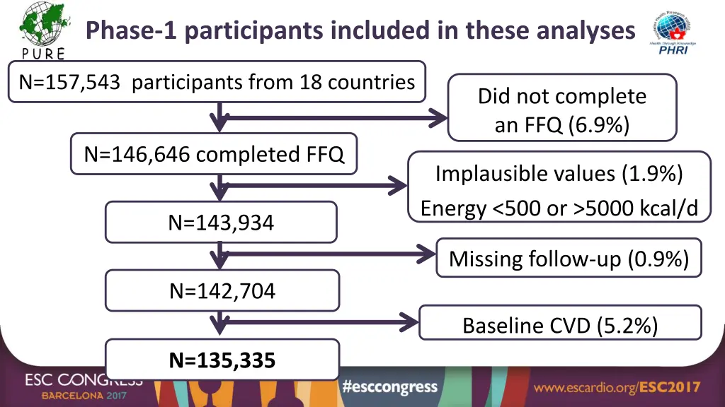 phase 1 participants included in these analyses