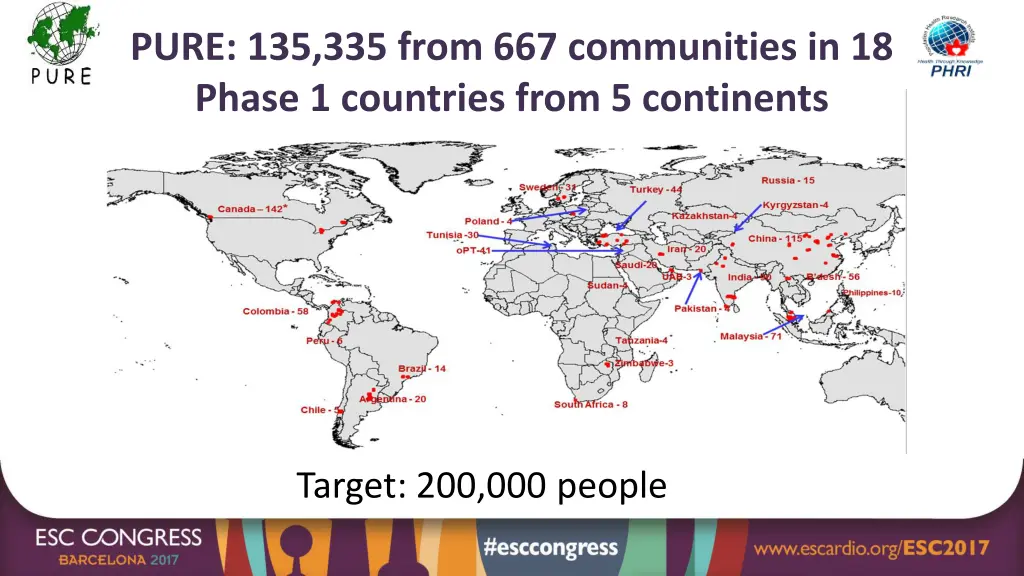 pure 135 335 from 667 communities in 18 phase