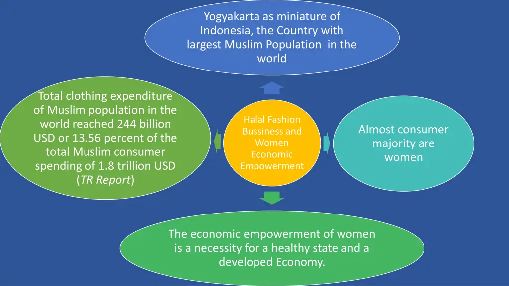 yogyakarta as miniature of indonesia the country