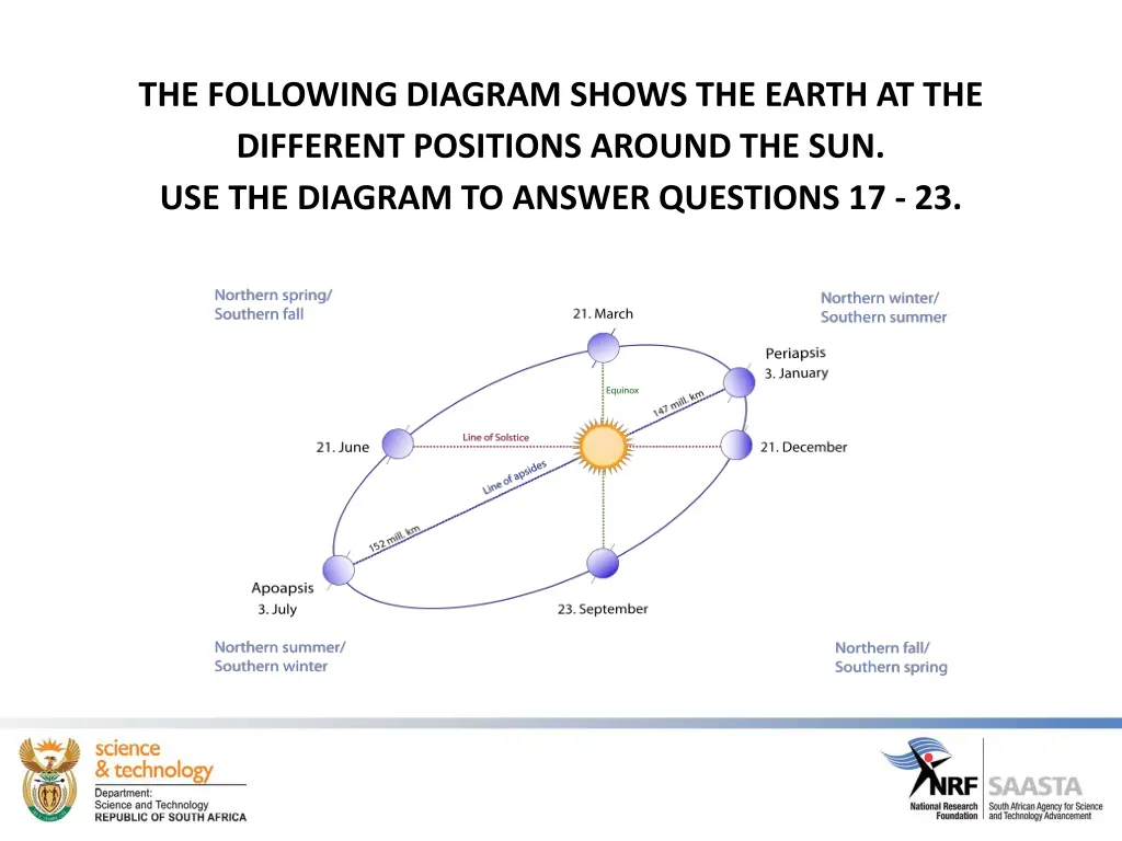 the following diagram shows the earth