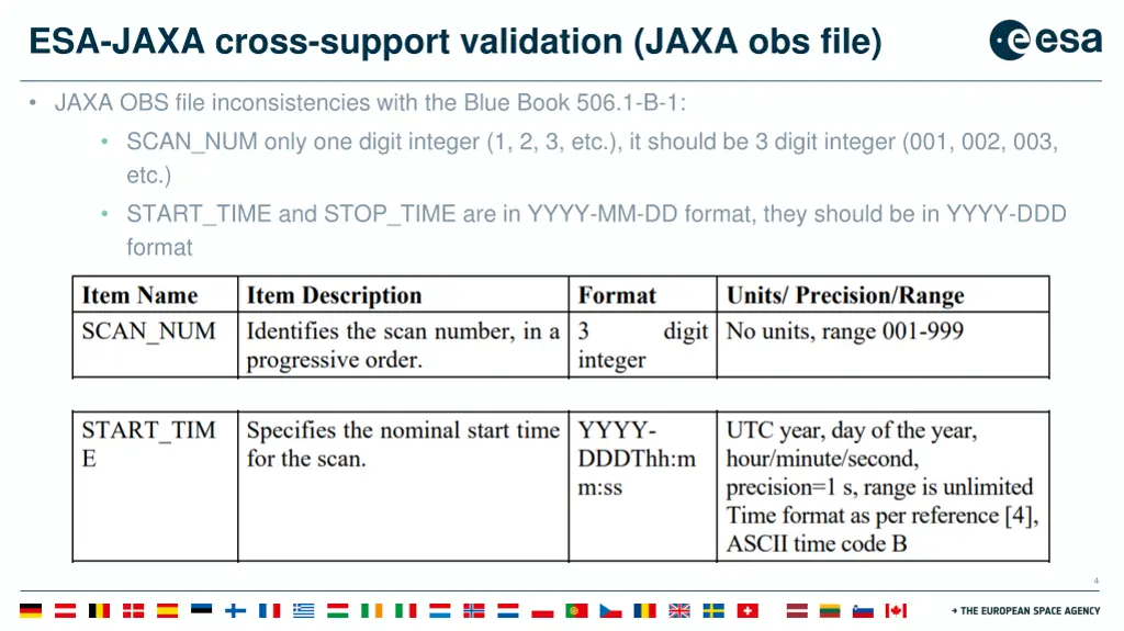 esa jaxa cross support validation jaxa obs file