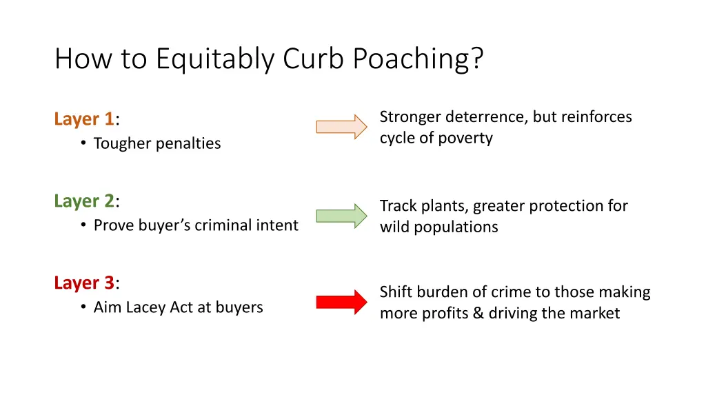 how to equitably curb poaching