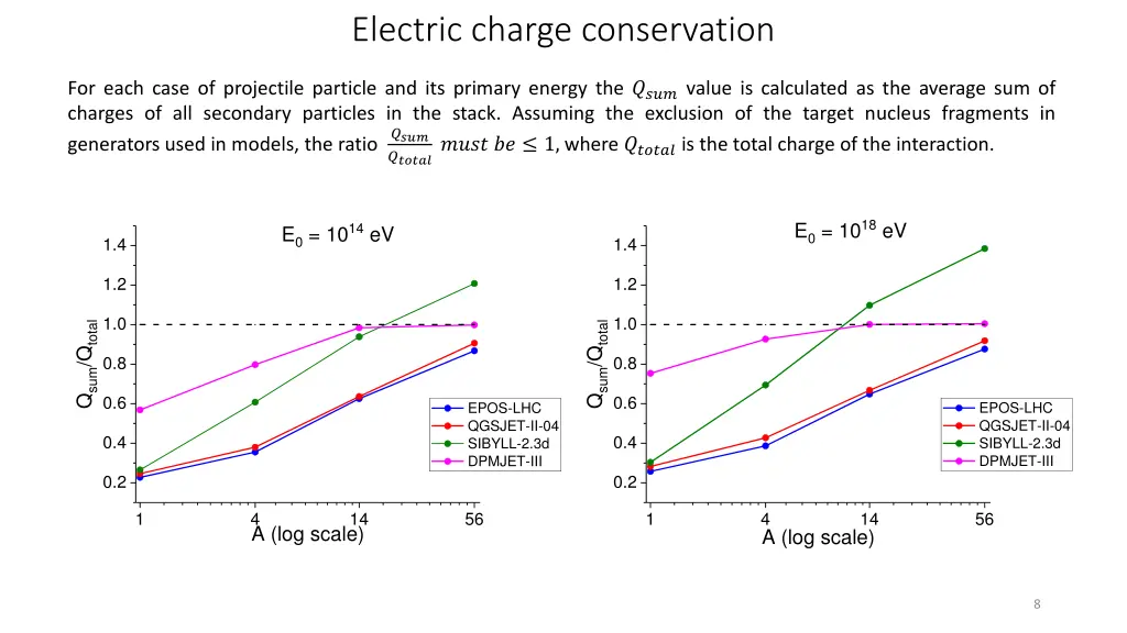 electric charge conservation