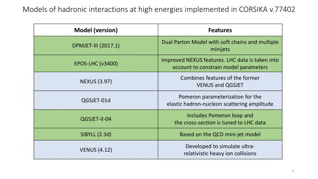 models of hadronic interactions at high energies