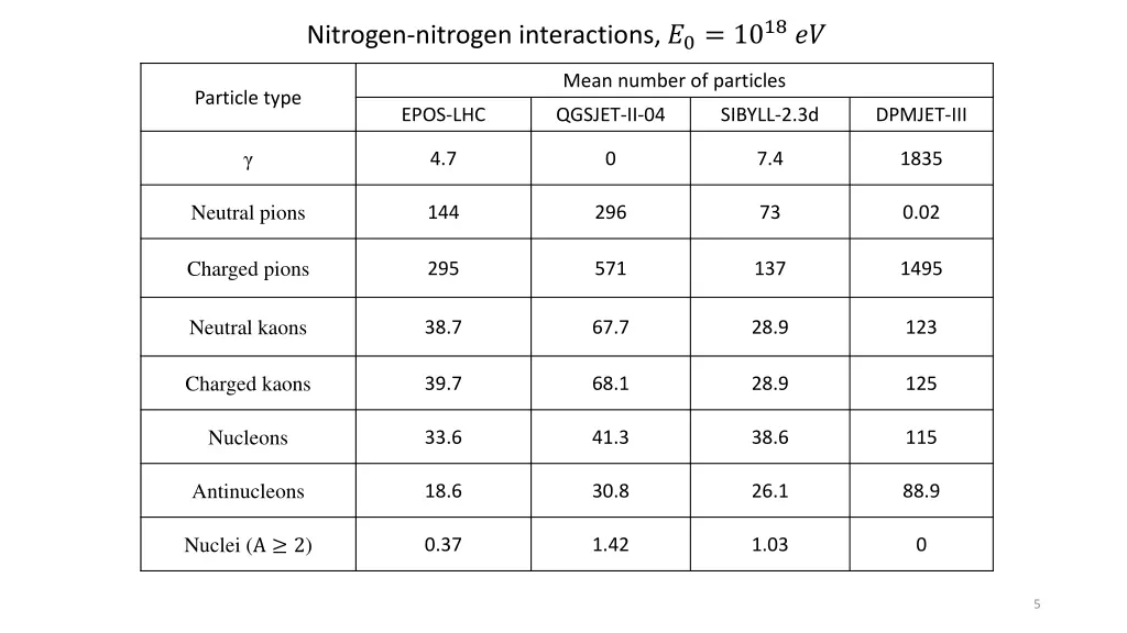 nitrogen nitrogen interactions 0 10 18